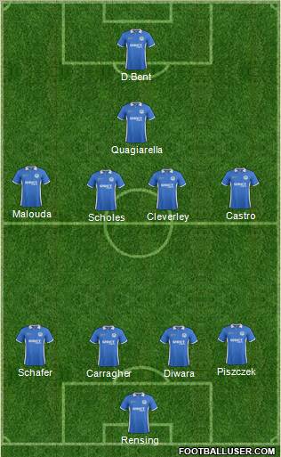 Wigan Athletic Formation 2012