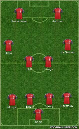 Toronto FC Formation 2012