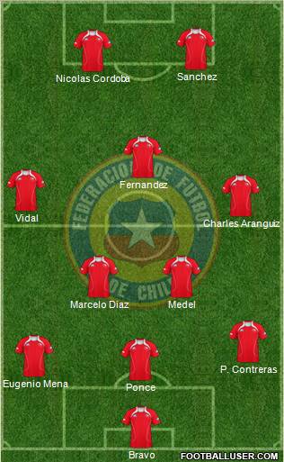 Chile Formation 2012