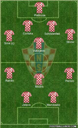 Croatia Formation 2012