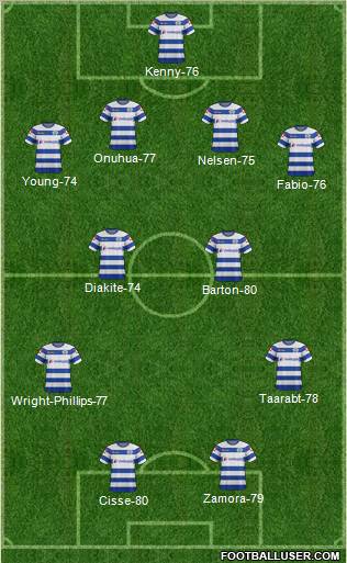 Queens Park Rangers Formation 2012