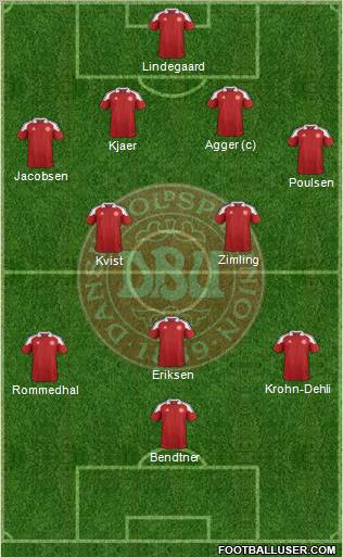 Denmark Formation 2012