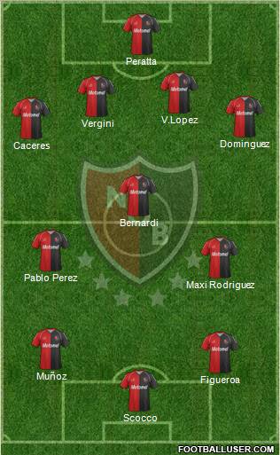 Newell's Old Boys Formation 2012