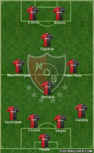 Newell's Old Boys Formation 2012