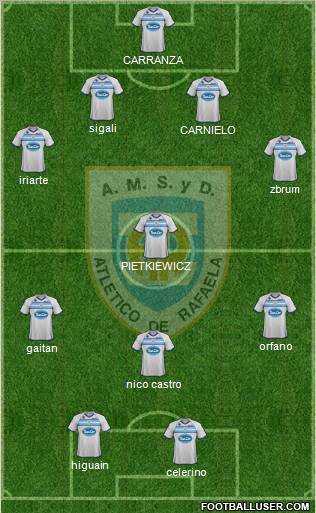 Atlético Rafaela Formation 2012