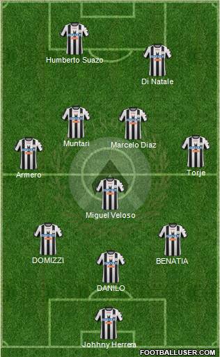 Udinese Formation 2012