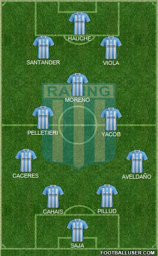 Racing Club Formation 2012