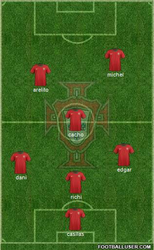 Portugal Formation 2012