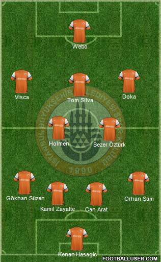 Istanbul Büyüksehir Belediye Spor Formation 2012