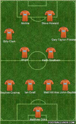 Blackpool Formation 2012