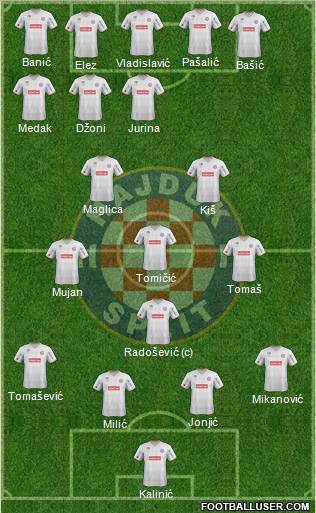 HNK Hajduk Formation 2012