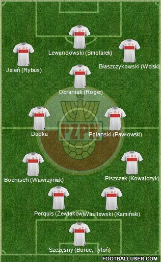 Poland Formation 2012