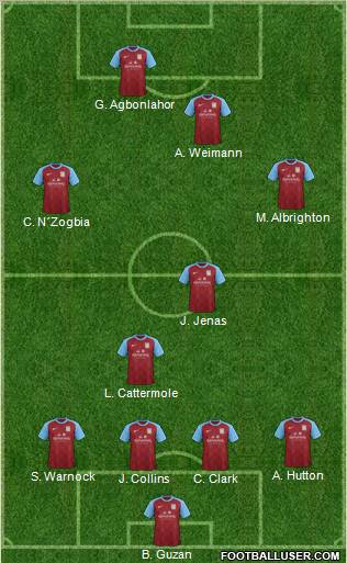 Aston Villa Formation 2012