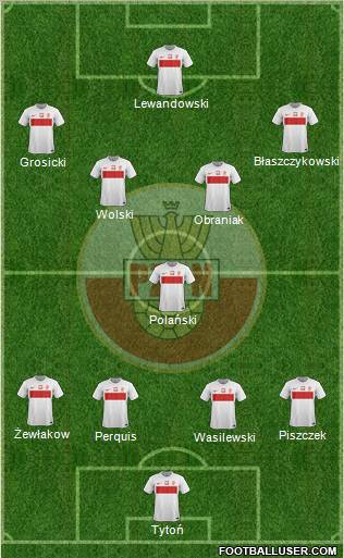 Poland Formation 2012