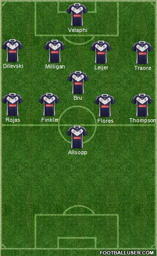 Melbourne Victory FC Formation 2012