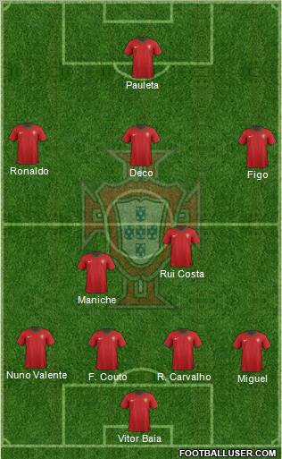 Portugal Formation 2012