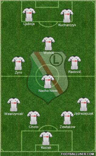 Legia Warszawa Formation 2012