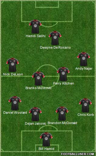 D.C. United Formation 2012