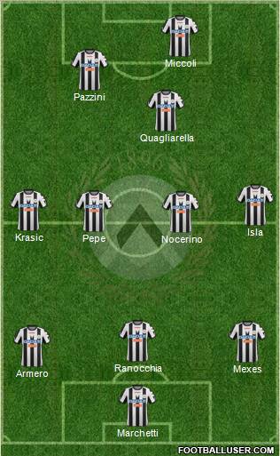 Udinese Formation 2012