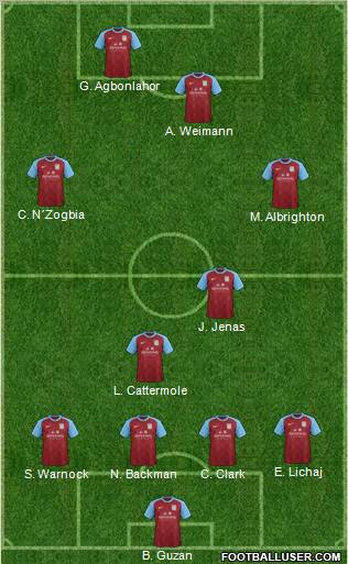 Aston Villa Formation 2012