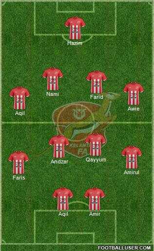 Kelantan Formation 2012