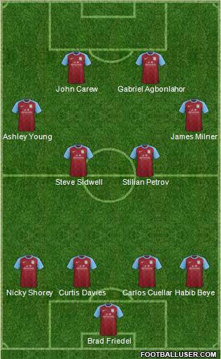 Aston Villa Formation 2012