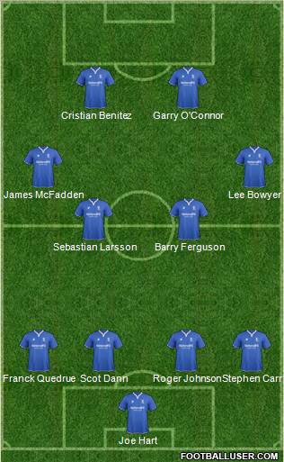 Birmingham City Formation 2012