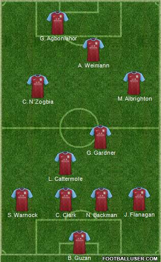 Aston Villa Formation 2012