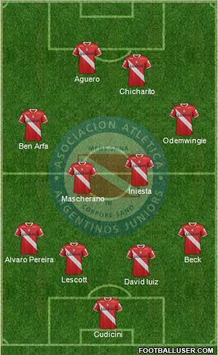 Argentinos Juniors Formation 2012