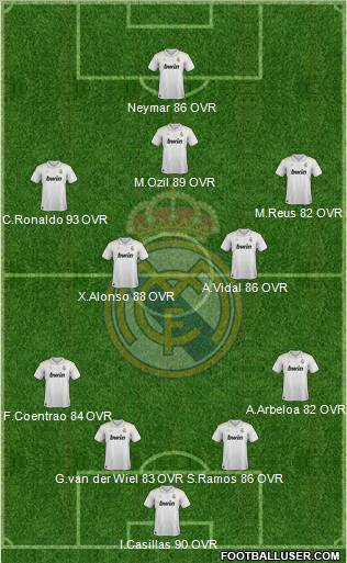 Real Madrid C.F. Formation 2012