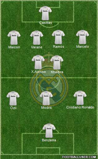 Real Madrid C.F. Formation 2012