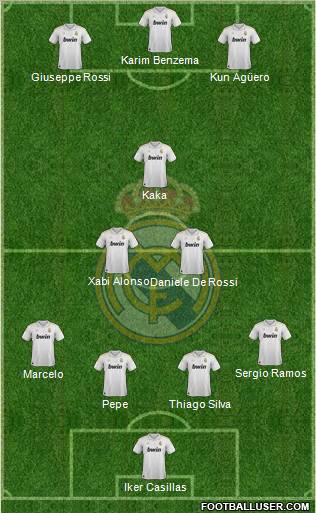 Real Madrid C.F. Formation 2012