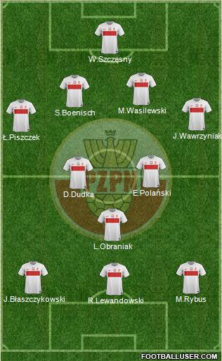 Poland Formation 2012