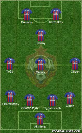 CSKA Moscow Formation 2012