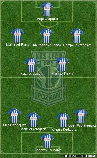 Lech Poznan Formation 2012