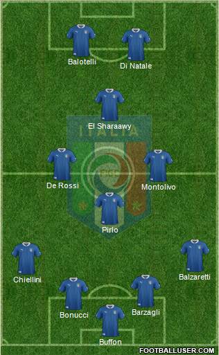 Italy Formation 2012