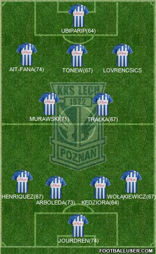 Lech Poznan Formation 2012