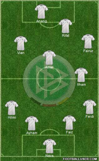 Germany Formation 2012