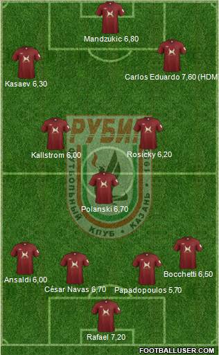 Rubin Kazan Formation 2012