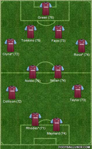 West Ham United Formation 2012