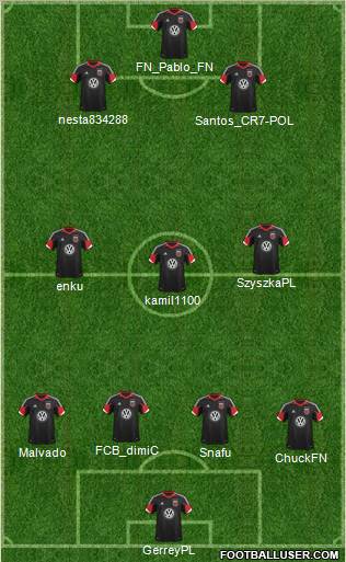 D.C. United Formation 2012