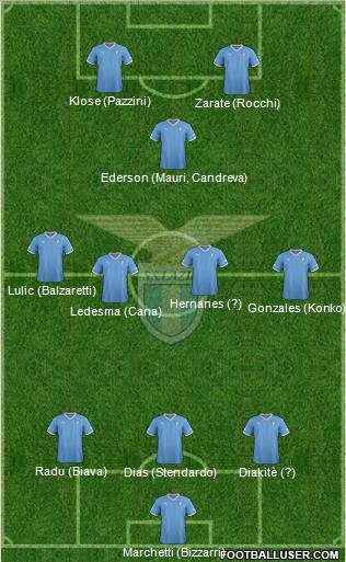 S.S. Lazio Formation 2012