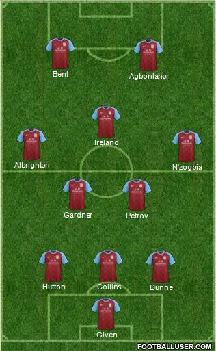 Aston Villa Formation 2012