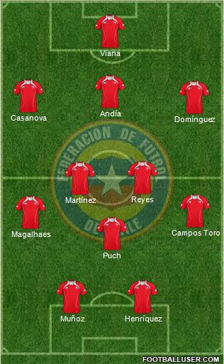 Chile Formation 2012