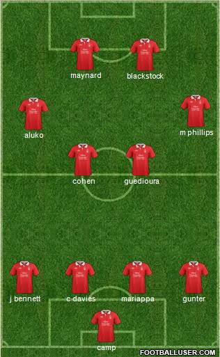 Nottingham Forest Formation 2012