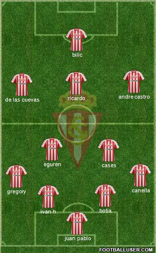 Real Sporting S.A.D. Formation 2012