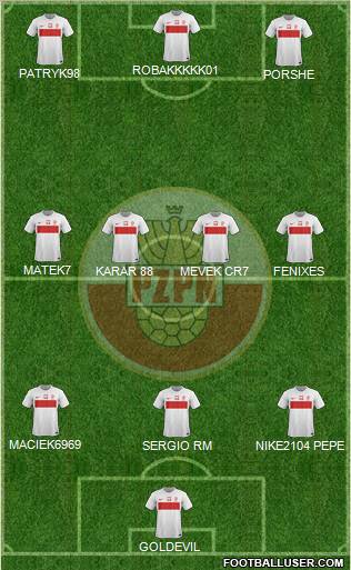 Poland Formation 2012