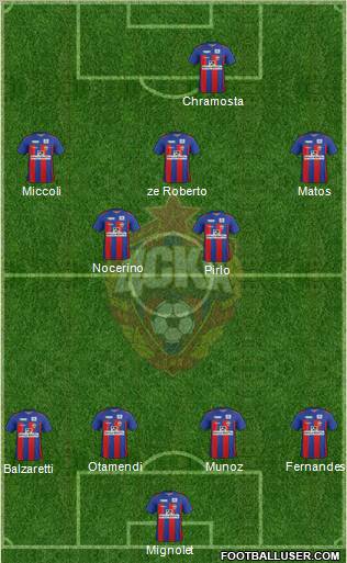 CSKA Moscow Formation 2012