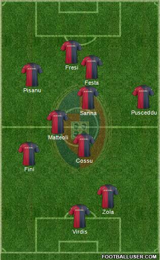 Cagliari Formation 2012