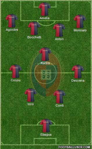 Cagliari Formation 2012